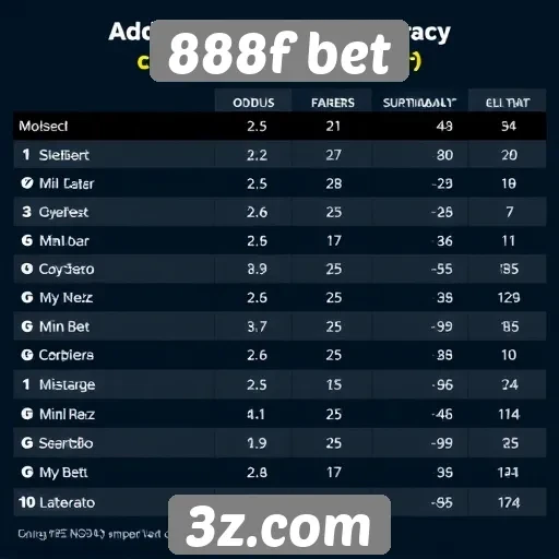 Comparativo de odds na 888f bet e concorrentes